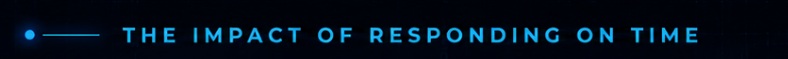 The Impact of Responding on Time