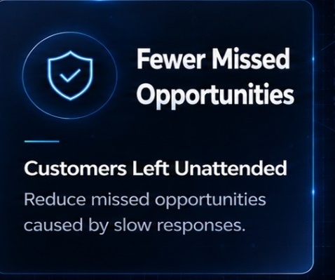 Fewer Missed Opportunities