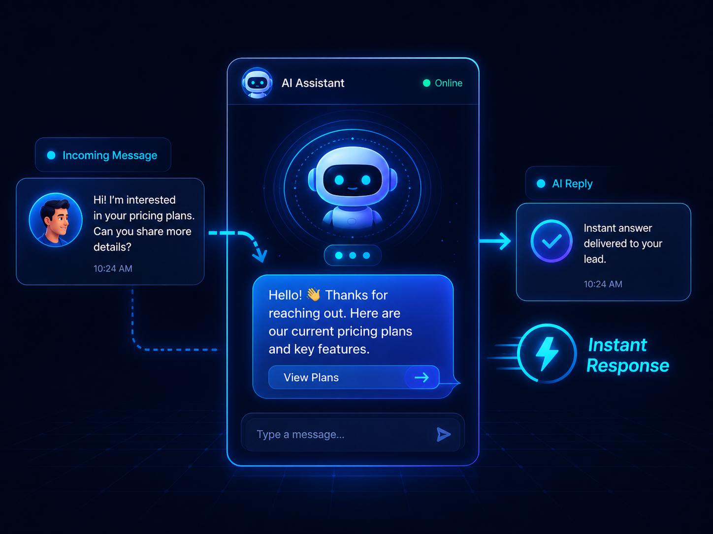 AI responds instantly to inquiry