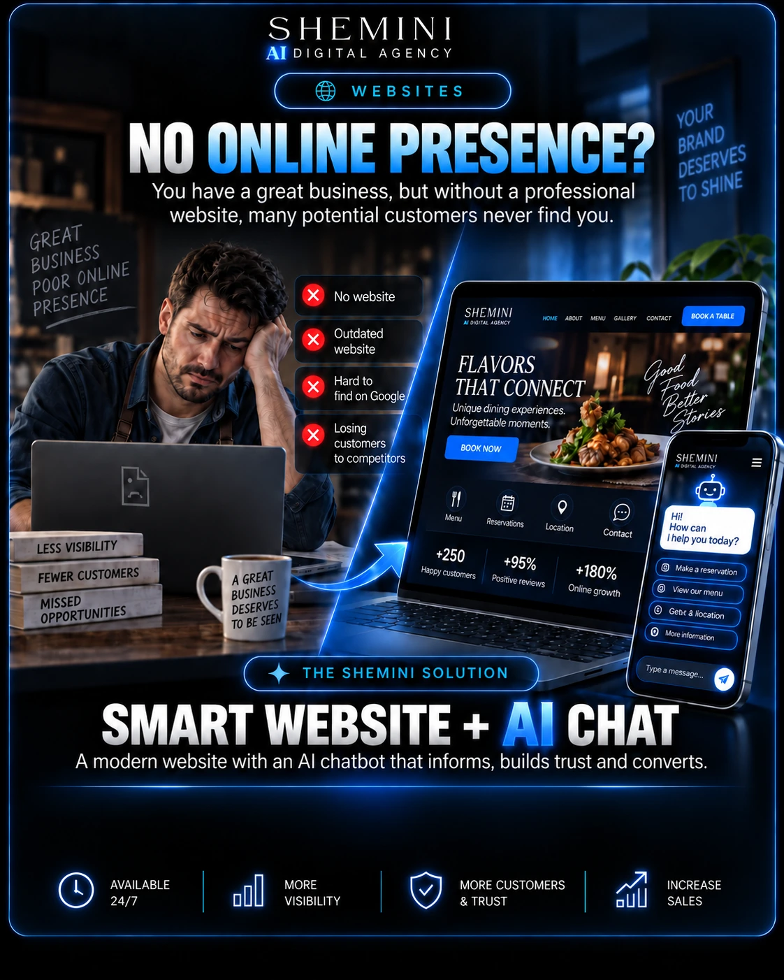 A good business with weak online presence solved by a Smart Website and AI Chat